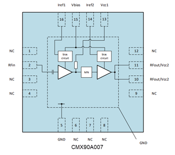 Block Diagram - CML Micro CMX90A007 & CMX90A009 Power Amplifiers